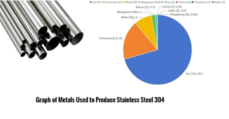 304 Stainless Steel 304 Stainless Steel